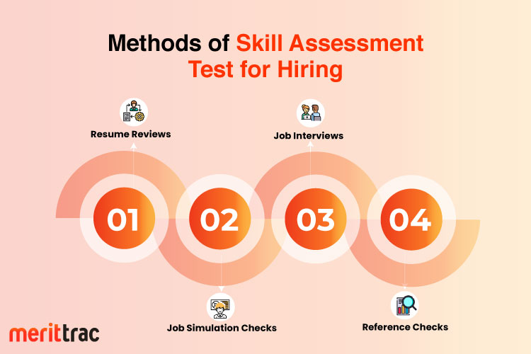 skill assessment test