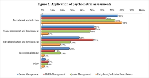 what-are-psychometric-tests-and-can-they-help-us-hire-better